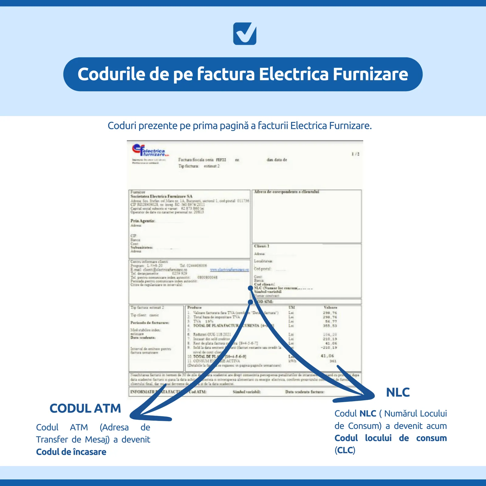 Coduri utile de pe factura Electrica Furnizare